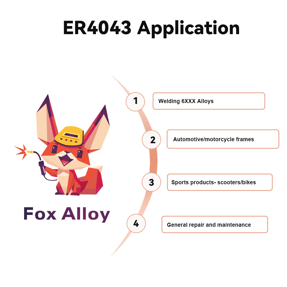 Fox Alloy ER4043 0.030"/0.035" Aluminum MIG Wire - 1 Lb Spool Welding Wire