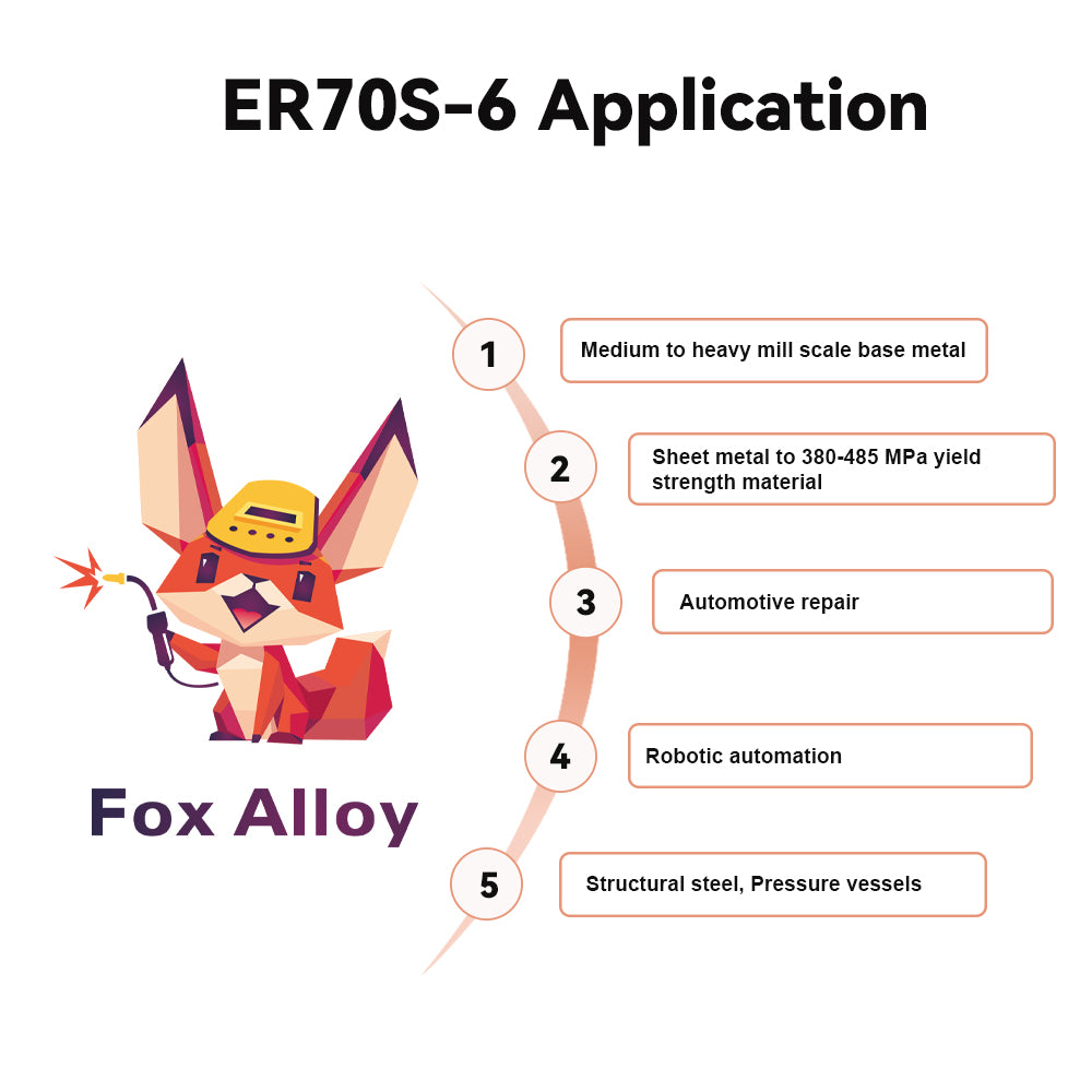 Fox Alloy ER70S-6 0.023"/ 0.030"/0.035" Solid Core Mig Wire - 2 Lbs Spool Welding Wire